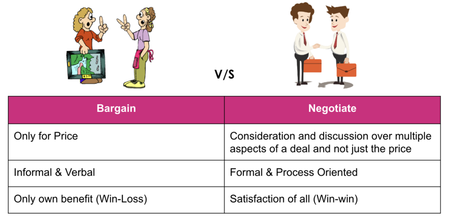 Negotiation v/s Bargaining 